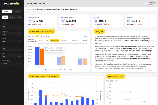 Run high-impact promotions that deliver ROI