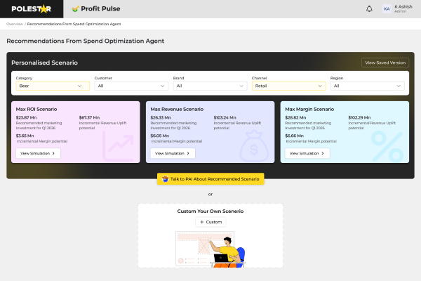 Trade Spend Optimization & Leakage Control