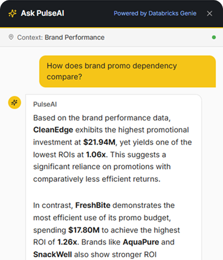 Global, context-aware AI assistant
