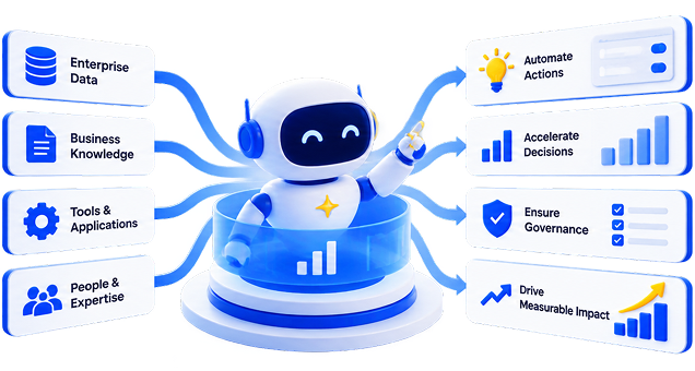 AgentStudio for Governed Enterprise Agents That Act