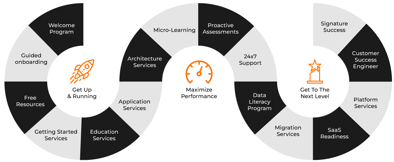 Customer Success Journey Map