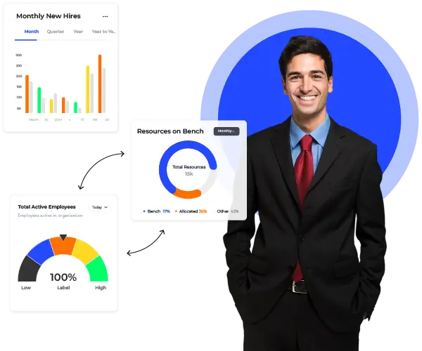 Understand your talent